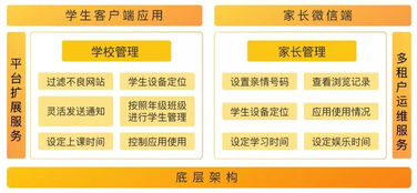 嚴(yán)把網(wǎng)絡(luò)安全關(guān)，促進(jìn)教育移動(dòng)應(yīng)用有序健康發(fā)展