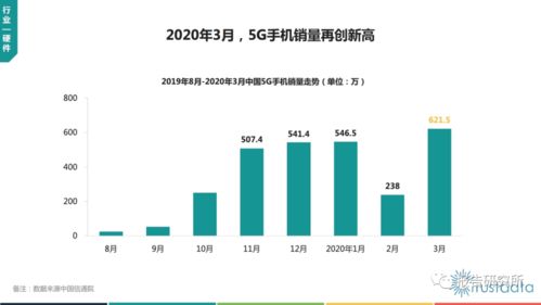 2020年Q1中國(guó)移動(dòng)互聯(lián)網(wǎng)行業(yè)發(fā)展分析報(bào)告