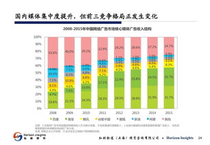 從移動(dòng)互聯(lián)網(wǎng)到物聯(lián)網(wǎng)的革命 人工智能驅(qū)動(dòng)下的物聯(lián)網(wǎng)生態(tài)圈