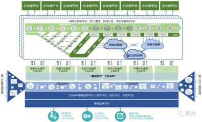 移動互聯(lián)網(wǎng)研發(fā)與維護(hù) 驅(qū)動數(shù)字化時代的引擎