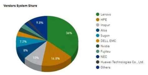 金三銀四的冰與火之歌 移動(dòng)互聯(lián)網(wǎng)研發(fā)與維護(hù)在裁員縮編浪潮下的雙重變奏