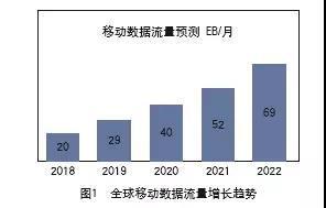 運(yùn)營(yíng)商的信息流入口之爭(zhēng) 移動(dòng)互聯(lián)網(wǎng)研發(fā)與維護(hù)的新戰(zhàn)場(chǎng)