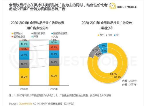 營(yíng)銷收入占比下降 移動(dòng)互聯(lián)網(wǎng)研發(fā)與維護(hù)的雙刃劍
