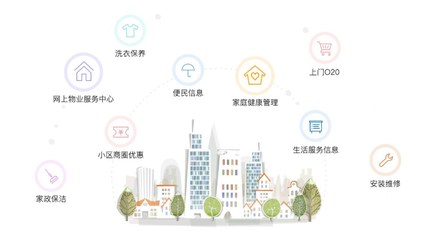 智享生活，觸手可及 家政服務(wù)項(xiàng)目研發(fā)與移動(dòng)互聯(lián)網(wǎng)的深度融合