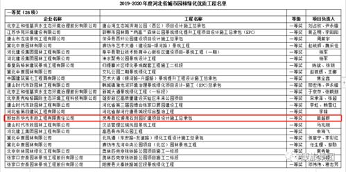 康旅集團精品項目榮獲河北省城市園林綠化優質工程總承包榮譽