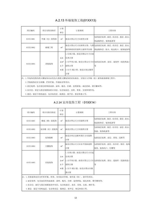 住建部公開征求意見，《工程總承包計(jì)價(jià)計(jì)量規(guī)范》將引領(lǐng)行業(yè)新變革