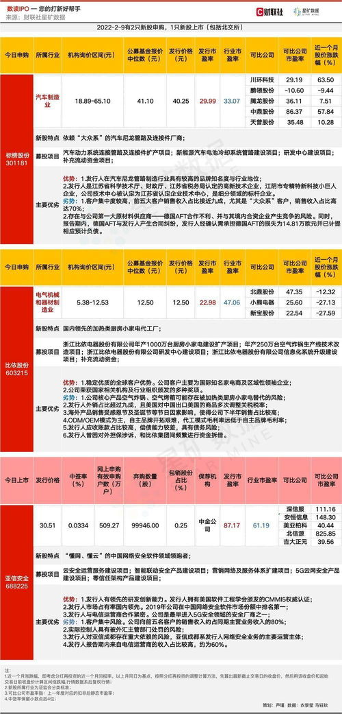 網絡安全軟件細分龍頭登陸科創(chuàng)板，客戶包攬三大運營商