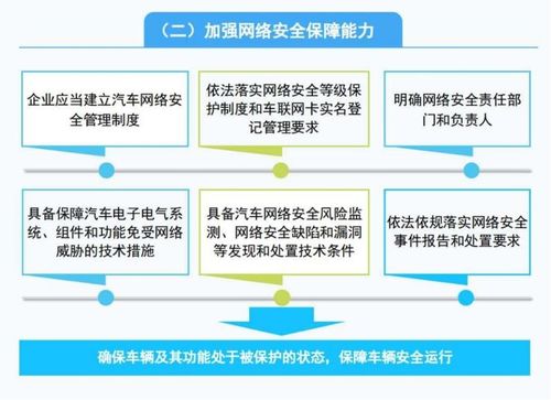 網絡安全新規(guī)密集出臺，行業(yè)升溫驅動發(fā)展，機構看好網絡與信息安全軟件開發(fā)企業(yè)
